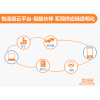 OMS訂單管理系統、TMS運輸管理系統、WMS倉儲管理系統、LFCS物流財務控制系統、ROS路徑優化系統等物流供應鏈系統行業解決方案